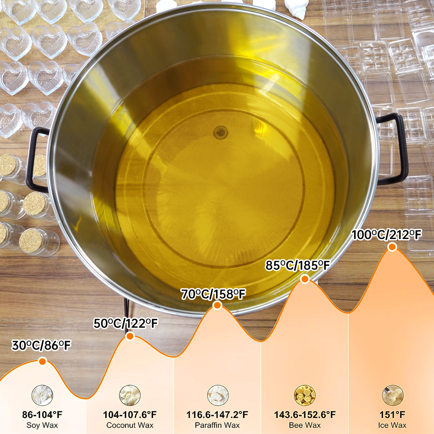 ToAuto 66LB(30L) Wax Melter for Candles